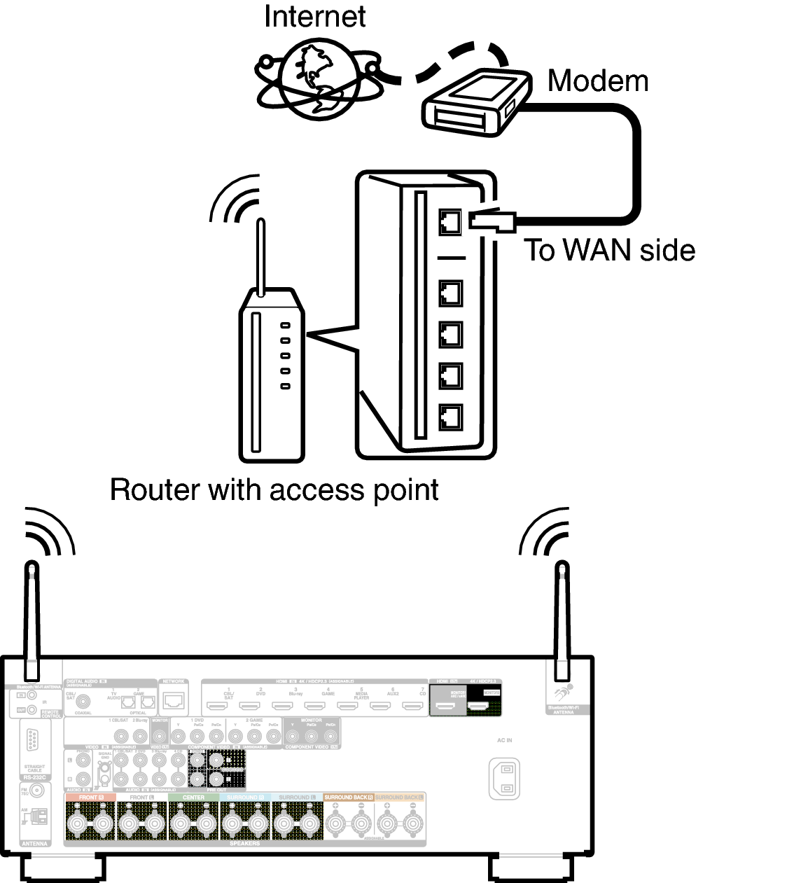 Conne Wireless X26E3